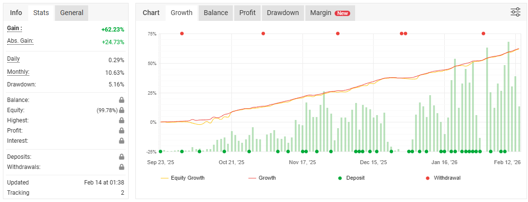 MyFxBook Aegis Strategy 交易记录